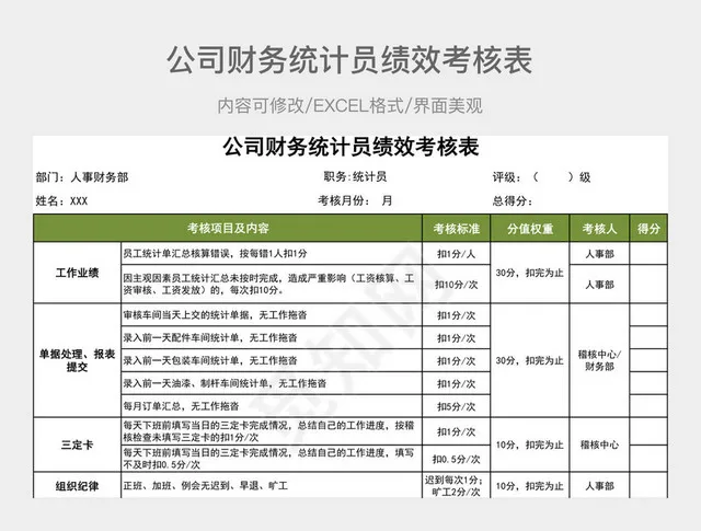 公司财务统计员绩效考核表插图