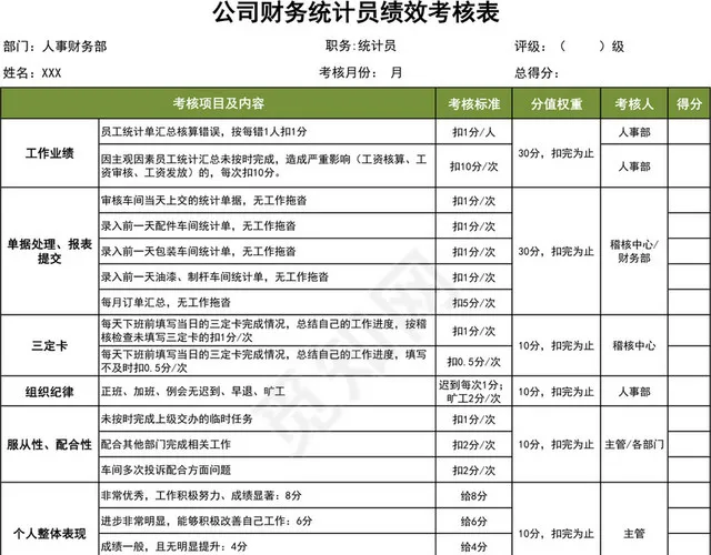 公司财务统计员绩效考核表插图1