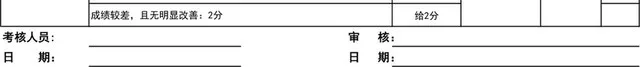 公司财务统计员绩效考核表插图2