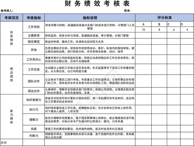 财务绩效考核表插图1