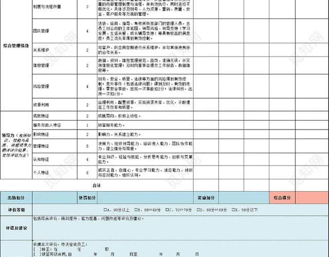 绩效考核表插图3