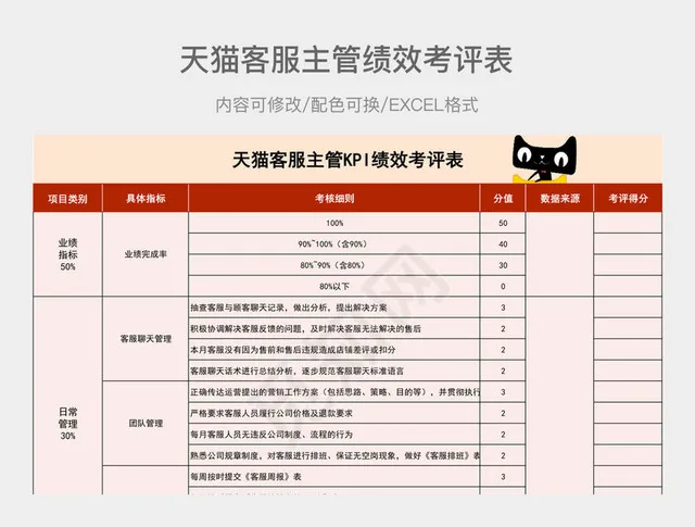 橙红色系天猫客服主管KPI绩效考评表插图
