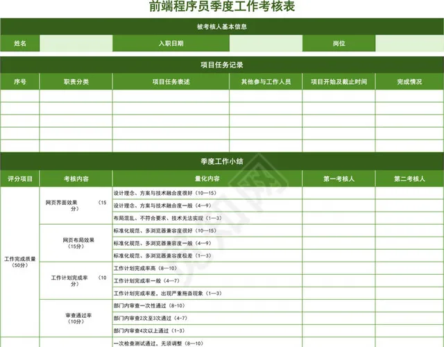 绿色系前端程序员季度工作考核表插图1