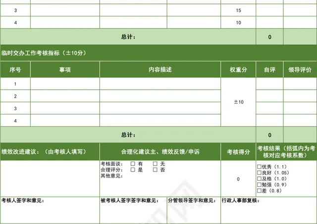 绿色清新员工月度绩效考核表插图2