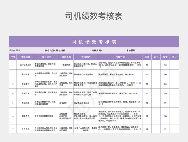 紫色简约司机绩效考核表插图