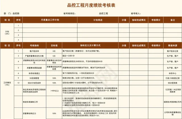 棕色系品控工程月度绩效考核表插图1