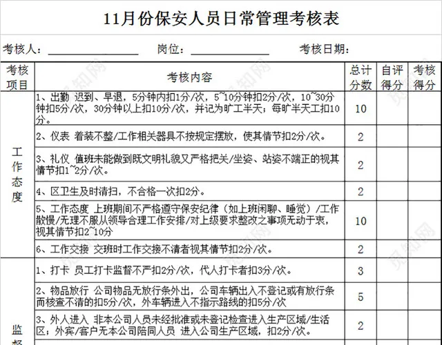 保安绩效考核表插图2