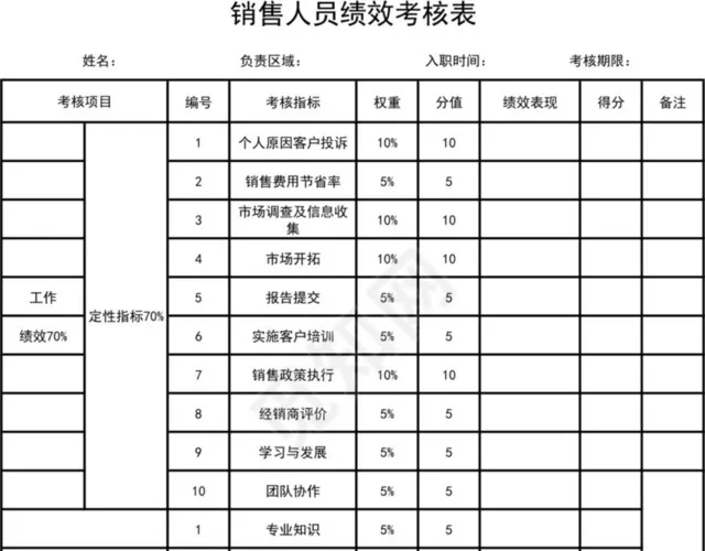 黑白简约绩效考核表插图1