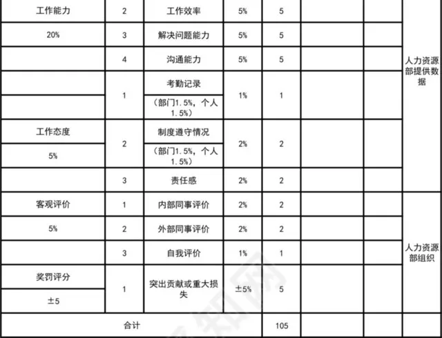 黑白简约绩效考核表插图2