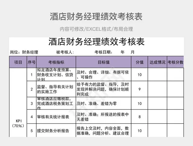 酒店财务经理绩效考核表插图