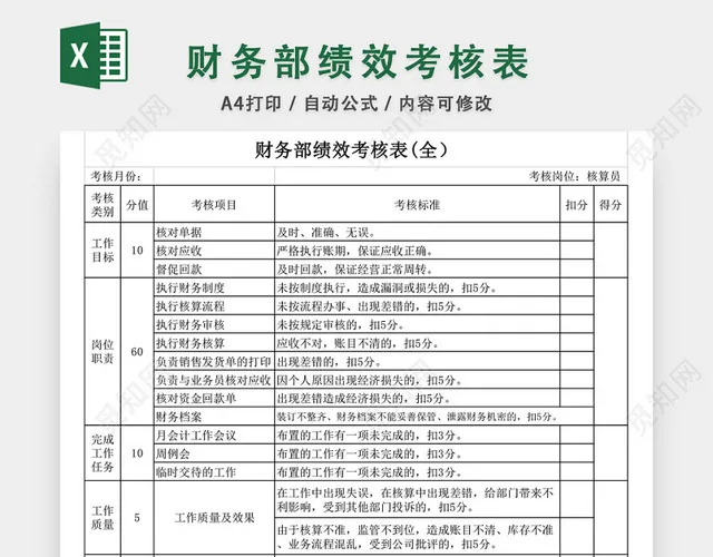 财务部绩效考核表格EXCEL模板插图