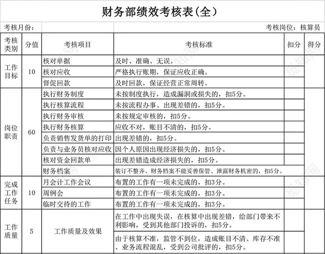 财务部绩效考核表格EXCEL模板插图2