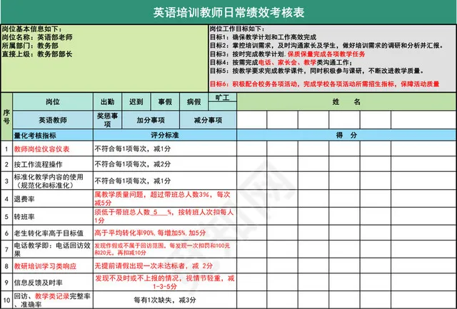 深绿色简约英语培训教师日常绩效考核表插图1