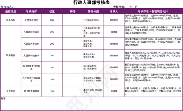 紫色简约行政人事部考核表插图1