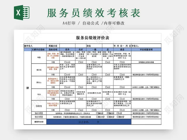 服务员绩效评价Excel表插图