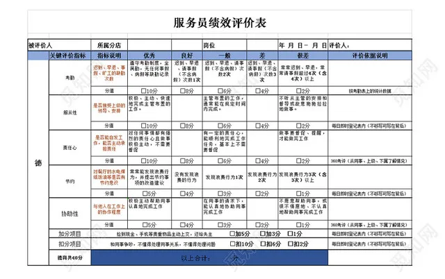 服务员绩效评价Excel表插图1