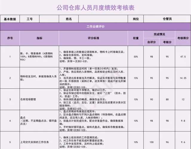 紫色系公司仓库人员月度绩效考核表插图1