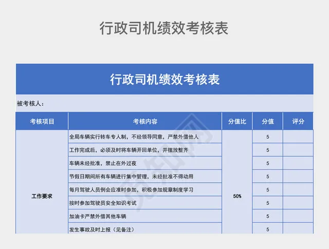 蓝色商务行政司机绩效考核表插图