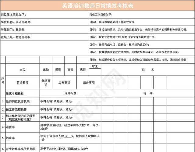 粉色详细英语培训教师日常绩效考核表插图1