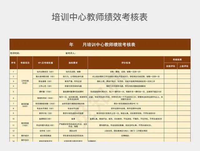 咖色系培训中心教师绩效考核表插图