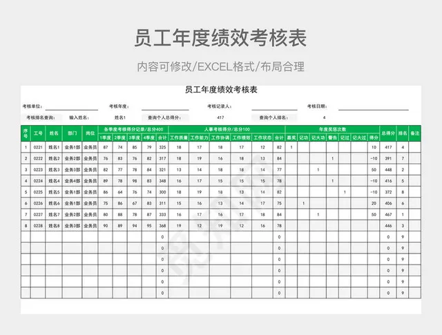 员工年度绩效考核表插图