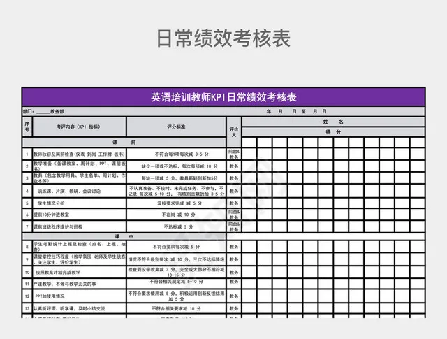 深紫色简约英语培训教师KPI日常绩效考核表插图