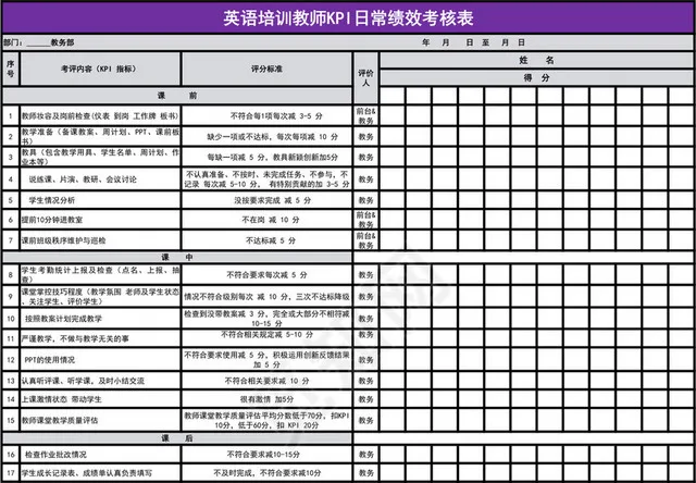 深紫色简约英语培训教师KPI日常绩效考核表插图1