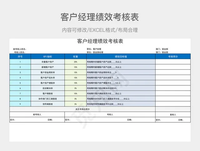 客户经理绩效考核表插图