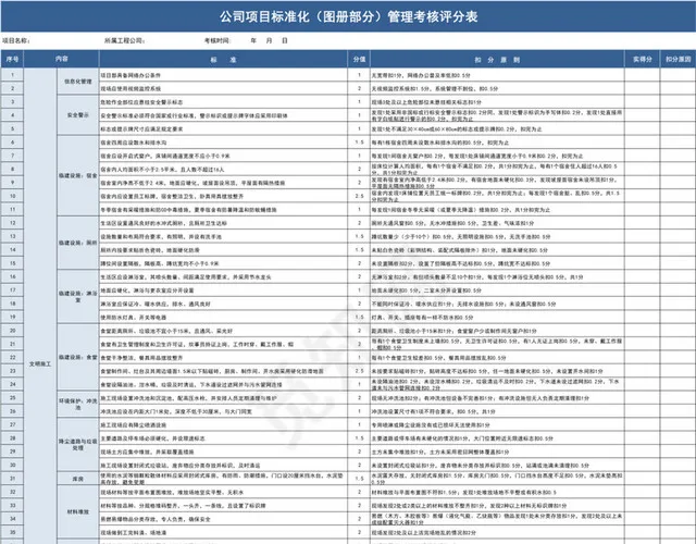 蓝色公司项目标准化管理考核评分表插图1