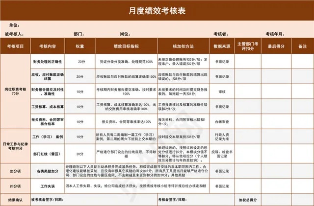 棕色系月度绩效考核表插图1