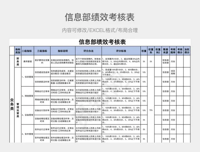 信息部绩效考核表插图