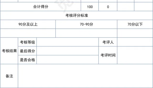 员工日常工作考核表插图3