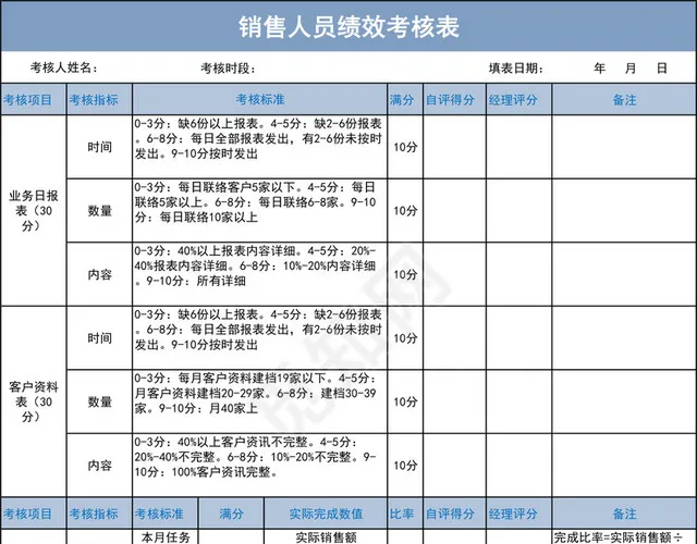 蓝色详细销售人员绩效考核表插图1