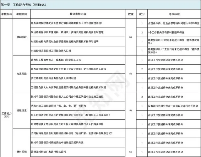 彩色简约工程部月度技术人员绩效考核表插图1