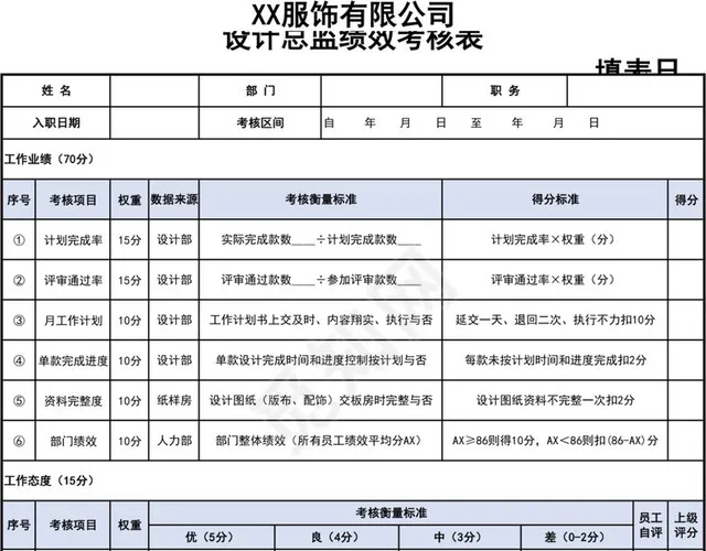 设计总监绩效考核表插图1