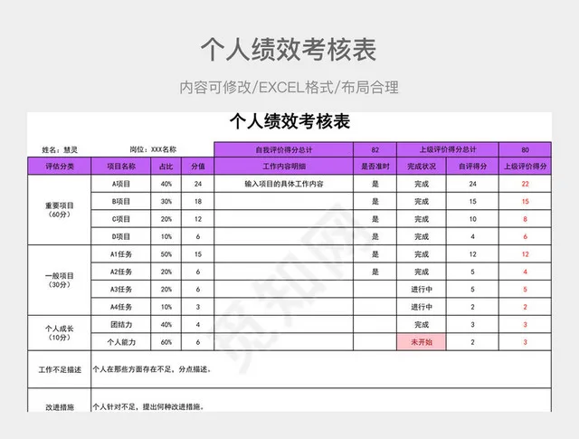 个人绩效考核表插图