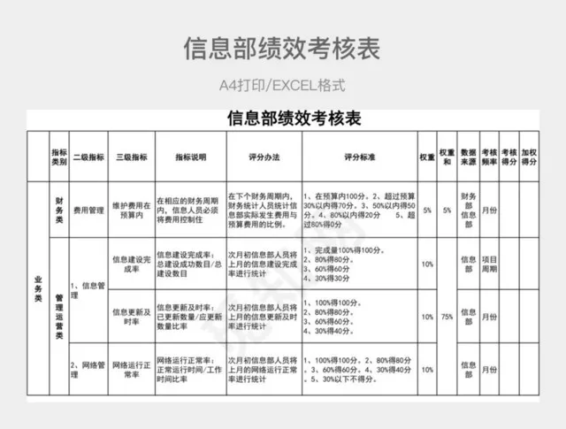 黑白简约信息部绩效考核表插图