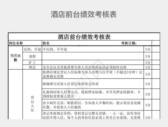 黑白详细酒店前台绩效考核表插图