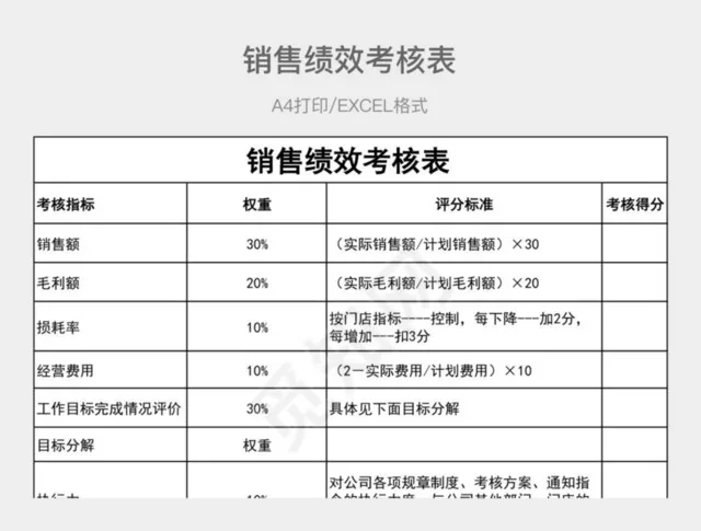 黑白简约销售绩效考核表插图