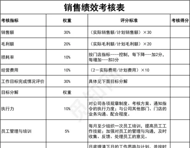 黑白简约销售绩效考核表插图1