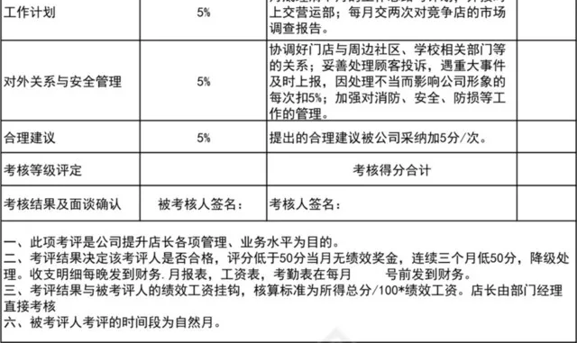 黑白简约销售绩效考核表插图2