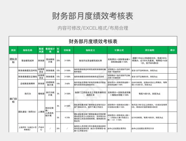 财务部月度绩效考核表插图