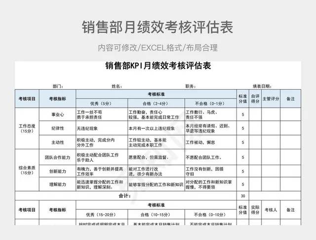 销售部KPI月绩效考核评估表插图