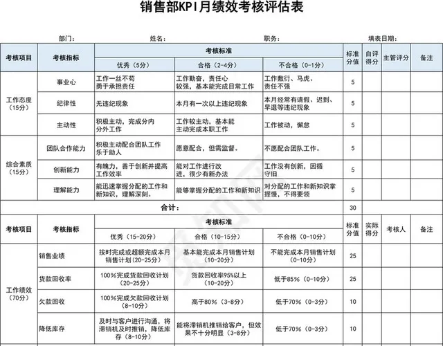 销售部KPI月绩效考核评估表插图1