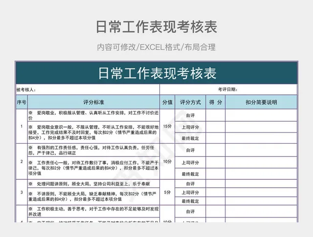 日常工作表现考核表插图