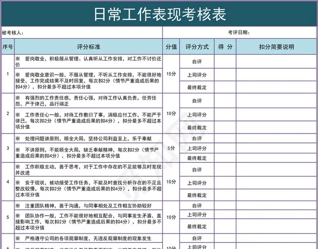 日常工作表现考核表插图1