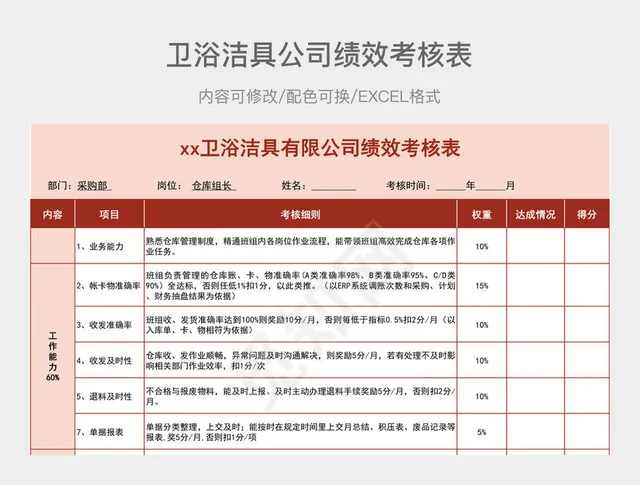 红色卫浴洁具有限公司绩效考核表插图