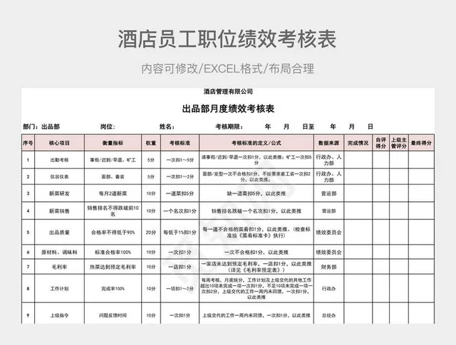 酒店员工职位绩效考核表插图