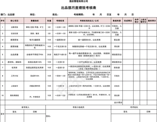 酒店员工职位绩效考核表插图1