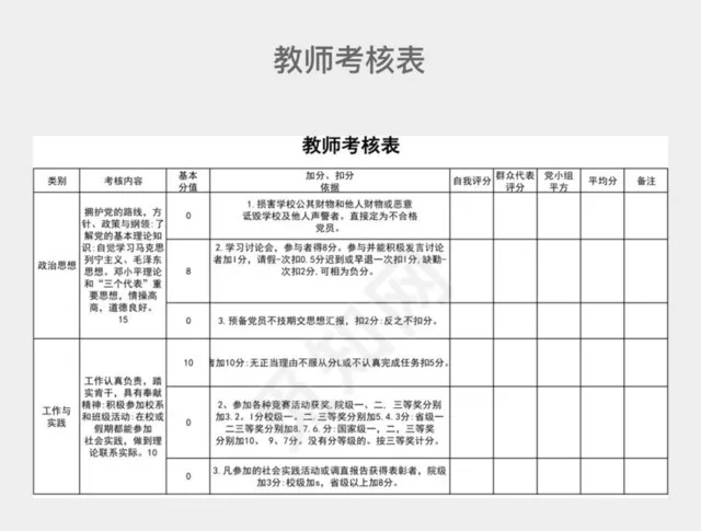 黑白简约教师考核表插图